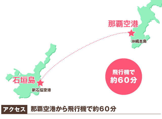 石垣島までのマップ