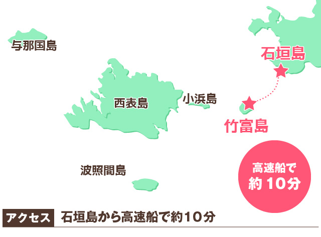 竹富島までのマップ
