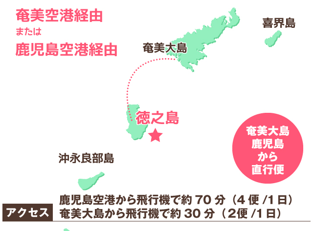 徳之島までのマップ